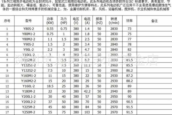 三相异步发电机转速效率,三相异步电动机的转速 功率 -图3