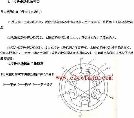 三相异步发电机工作原理（三相异步电动机发电原理）-图3