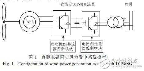 永磁半直驱异步发电机工作原理,永磁半直驱同步拖动装置 -图2