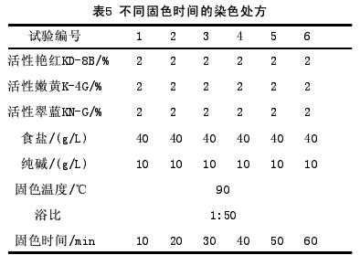 活性染料染色计算公式-图2