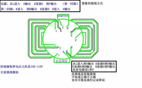 单绕组异步发电机工作原理,单绕组异步发电机工作原理图 -图2