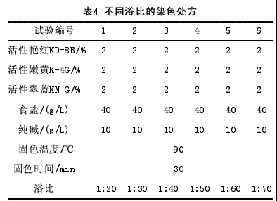 活性染色剂-活性染料染色浴比-图2