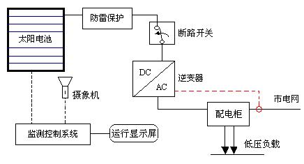 异步发电机并网方式_异步发电机并网方式可分为-图3