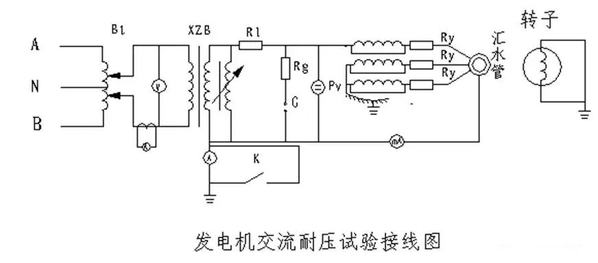 三相异步发电机试验方法（三相异步发电机试验方法有哪些）-图1