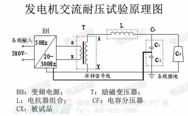 三相异步发电机试验方法（三相异步发电机试验方法有哪些）-图2