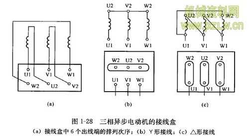 三相异步发电机接线盒（三相异步发电机接线盒怎么接）-图3