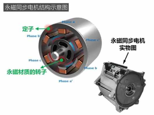 永磁有异步发电机吗,永磁电机和异步电机哪个稳定性好 -图2