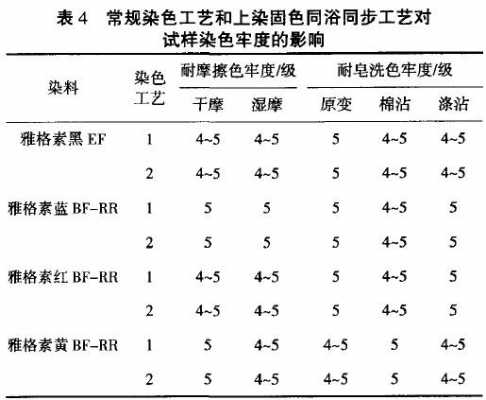 染料染色的上染率是多少-图1