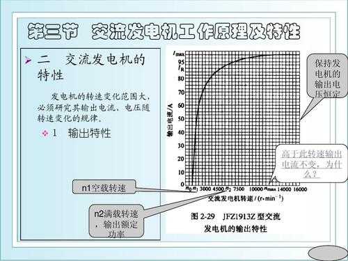  异步发电机电压转速公式「异步发电机的转速」-图3