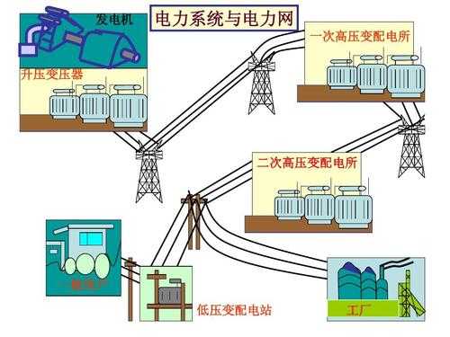 异步低压发电机进电网-图1