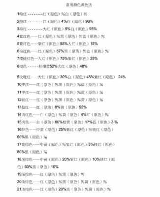  适合染色的染料配方表「染色染料的配比」-图2