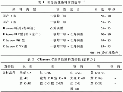 纯棉织物活性染料染色报告图片-图1