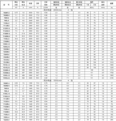 吴忠异步发电机规格（异步发电机参数）-图1