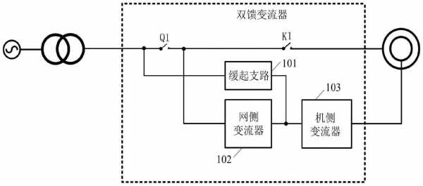 双馈异步发电机变流器控制（双馈异步发电机变流器控制原理）-图2