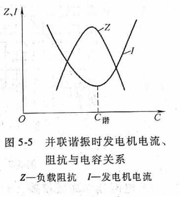 发电机异步阻抗定值_异步发电机怎么控制频率和电压-图1