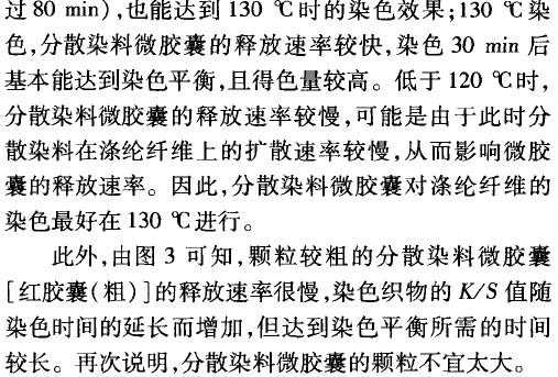 微胶囊分散染料染色_微胶囊染色技术-图1