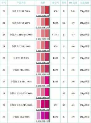 分散染料染色颜色配比色卡_分散染料颜色符号表-图3