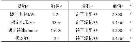 异步发电机的效率 异步发电机电流怎么算功率-图3