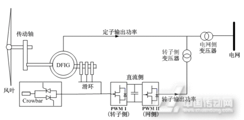 异步发电机吸收_异步发电机怎么控制频率和电压-图2