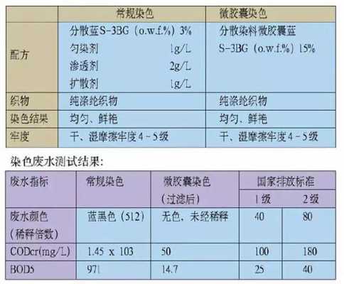  涤纶分散染料染色配方「涤纶是分散染料吗」-图1