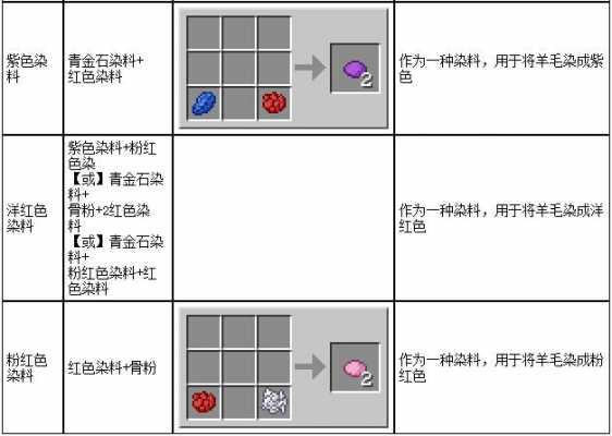 我的世界如何放染料染色-图3