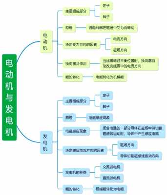  异步发电机从哪里输出电能「异步发电机从哪里输出电能量」-图2