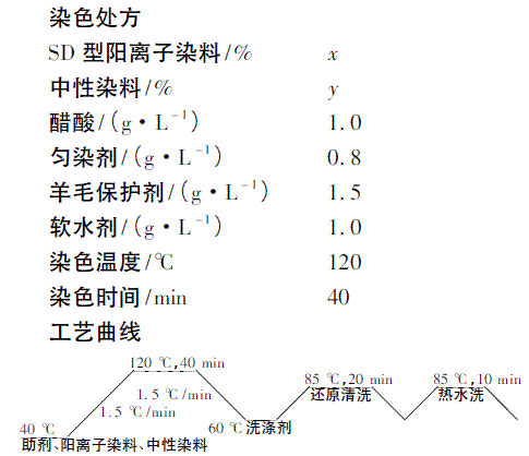 阳离子染料染色原理-阳离子与分散染料同浴染色-图2