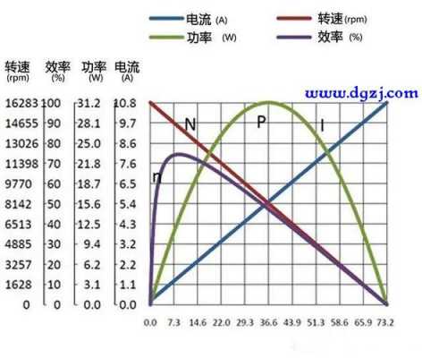 异步电动机发电的效率-图2