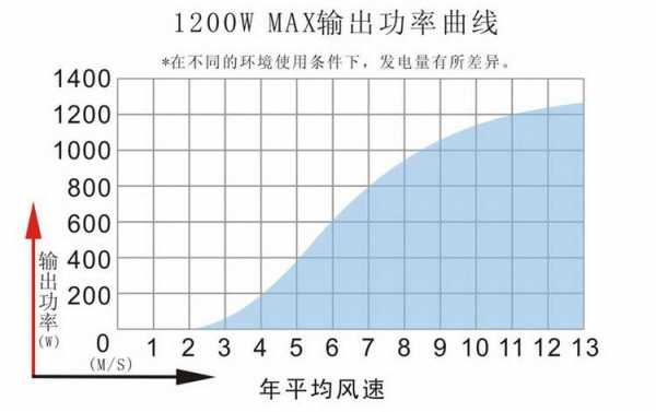 风速波动时异步风电机组的输出特性-异步风电发电机转速-图2