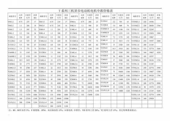 西宁异步发电机报价表格-图1