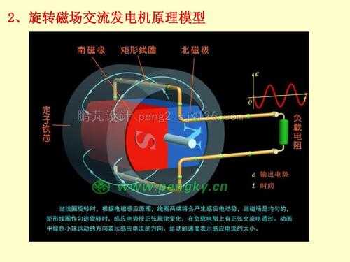  异步发电机原理的磁场「异步发电机原理的磁场分析」-图3