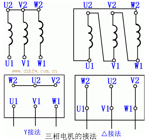 三相异步发电机接法_三相异步电动机接发法有什么区别-图1