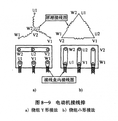 三相异步发电机接法_三相异步电动机接发法有什么区别-图3