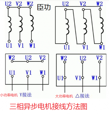 三相异步发电机接法_三相异步电动机接发法有什么区别-图2