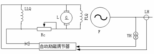 同步发电机励磁自动调节的作用之一-发电机同步或异步自励磁-图1