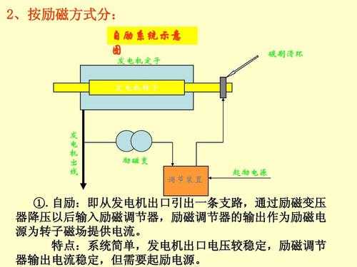 同步发电机励磁自动调节的作用之一-发电机同步或异步自励磁-图3