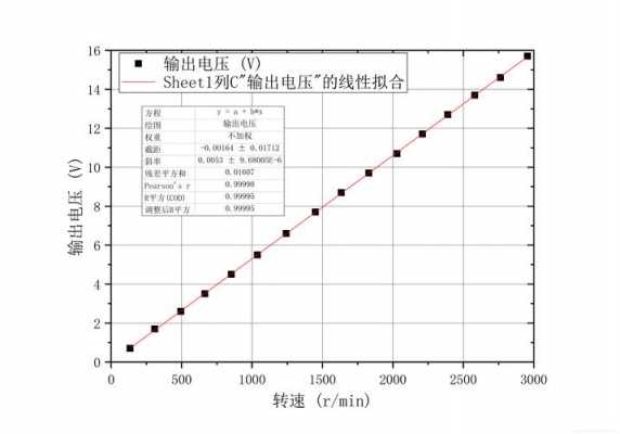 异步测速发电机相位（异步测速发电机的剩余电压）-图3