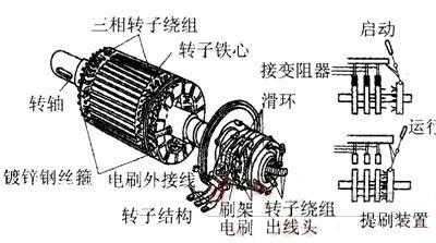 发电机失磁变为异步电动机_发电机失磁后转入异步运行-图2