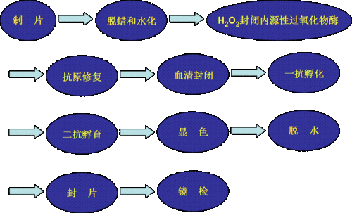  染色过程有化学反应的染料「染色过程有化学反应的染料有哪些」-图2