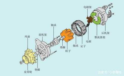 交流同步和异步发电机区别（交流同步发电机主要由什么组成）-图3