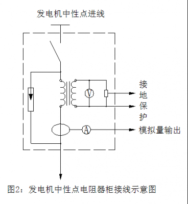  异步发电机中性点「发电机中性点一般用什么字母表示」-图3