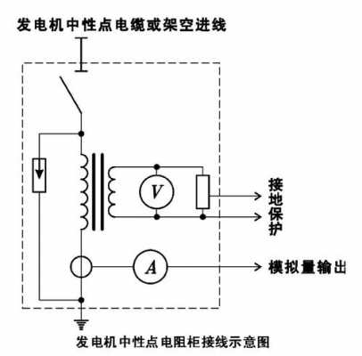  异步发电机中性点「发电机中性点一般用什么字母表示」-图2