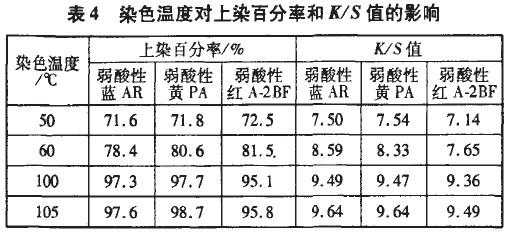 某一染料的染色饱和值-图3