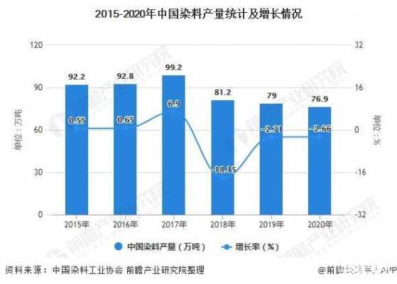 潍坊染色染料价格走势分析-潍坊染色染料价格走势分析-图3