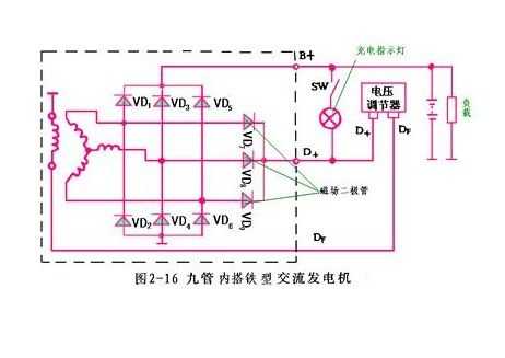 自励异步发电机工作原理图（自励异步发电机的工作原理）-图3