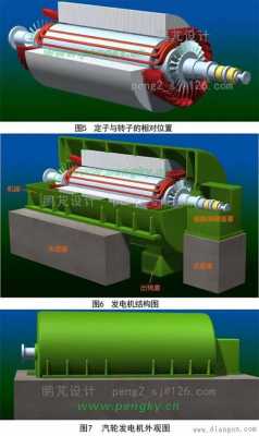 汽轮发电机同步器的作用-汽轮发电机异步还是同步-图3