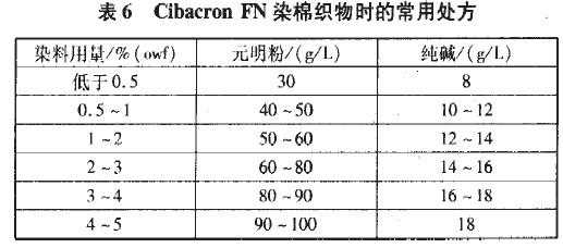 棉和粘胶的异同点和相同点-棉和粘胶染色染料性质-图3