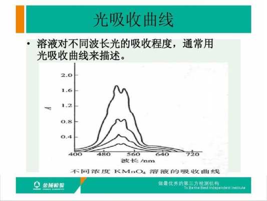 染料吸光曲线测定染色深度（染料吸光曲线测定染色深度的方法）-图1