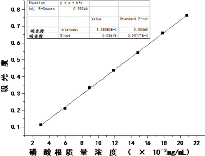 染料吸光曲线测定染色深度（染料吸光曲线测定染色深度的方法）-图2