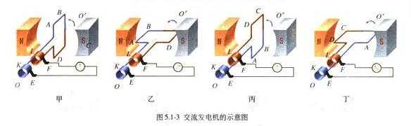 同步交流发电机和异步交流发电机区别-交流异步发电机组降价原因-图3